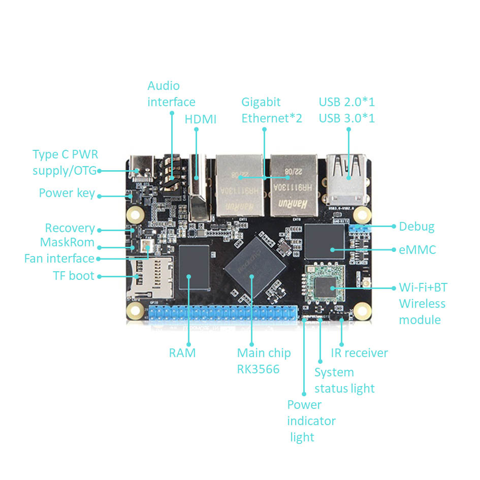 جهاز كمبيوتر Rockchip RK3566 ذو ​​لوحة واحدة مع جيجابت